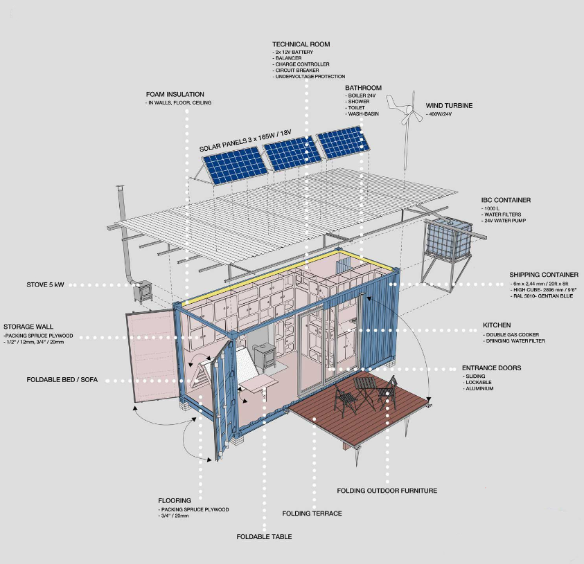 A dedicate design of a eco-friendly living container home