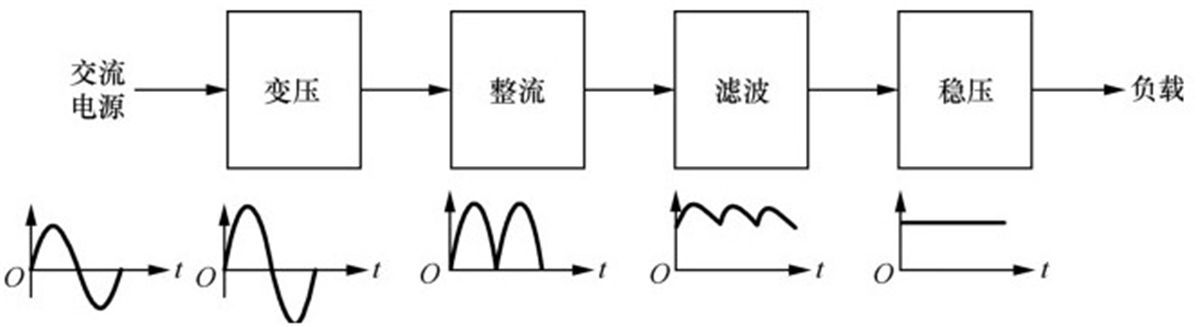 Introduction Of Regulated Power Adapter