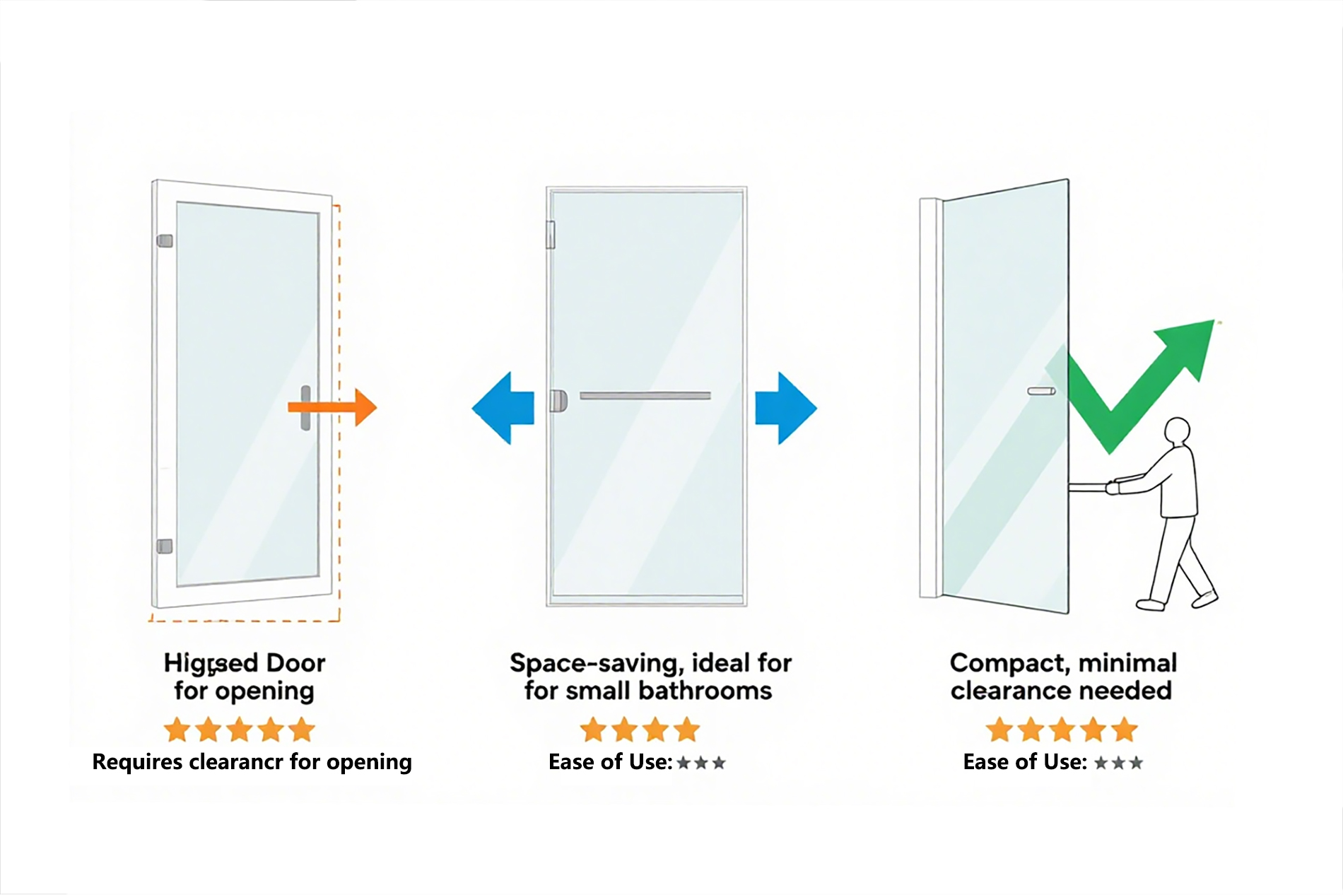 Door Type and Ease of Use