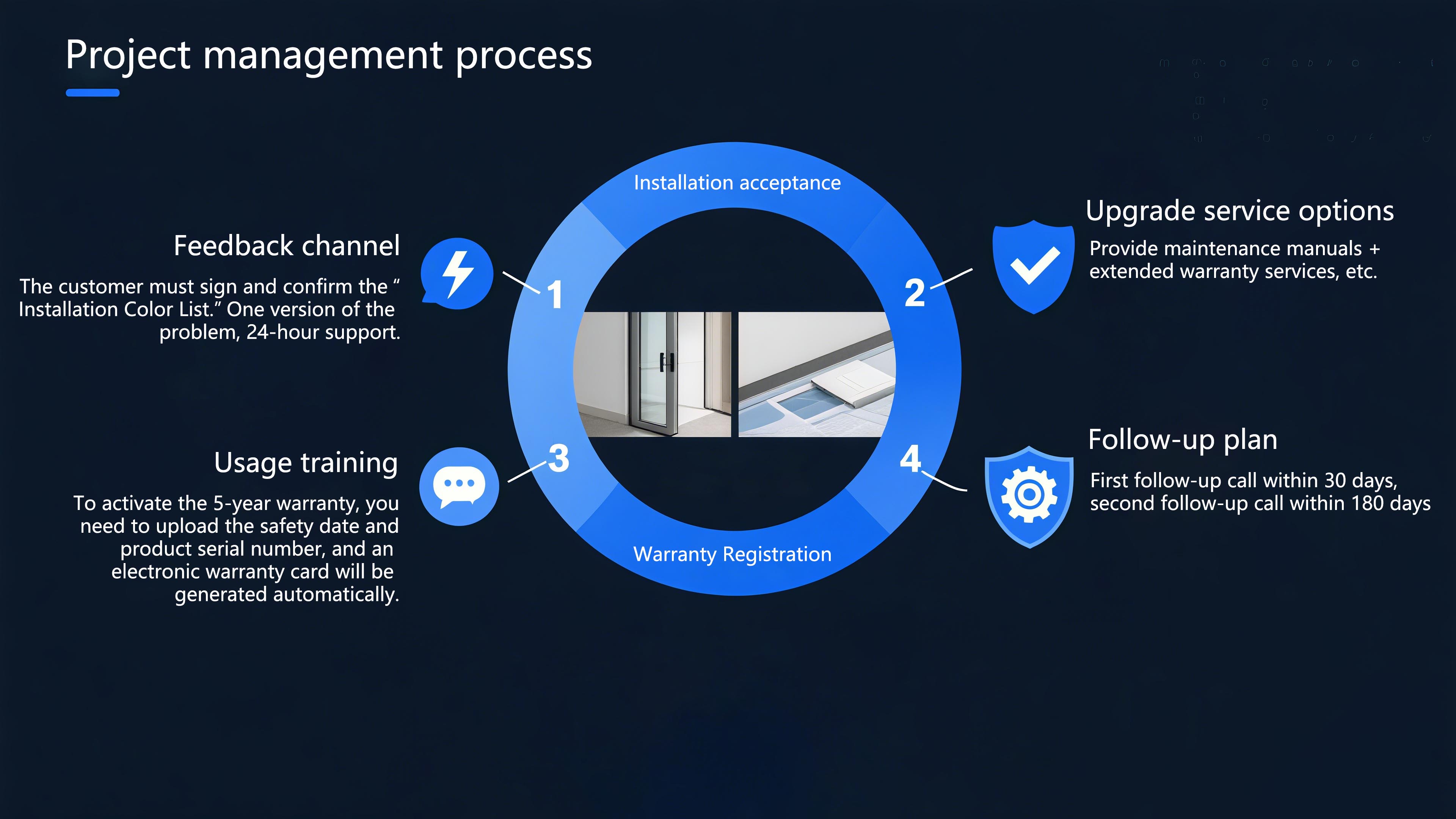 Conclusion and Next Steps