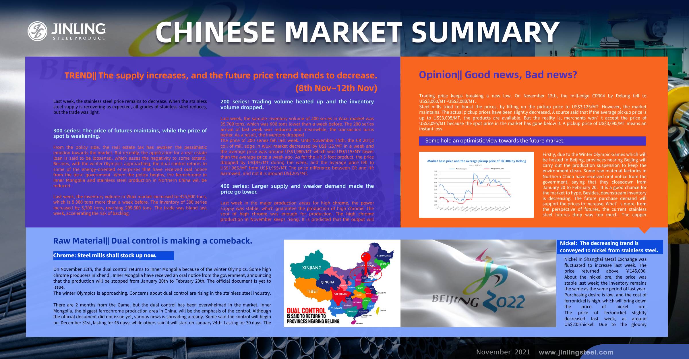 Stainless Steel Market Summary in China || The decreasing trend remains. Dual control is said to return. (8th Nov~12th Nov)