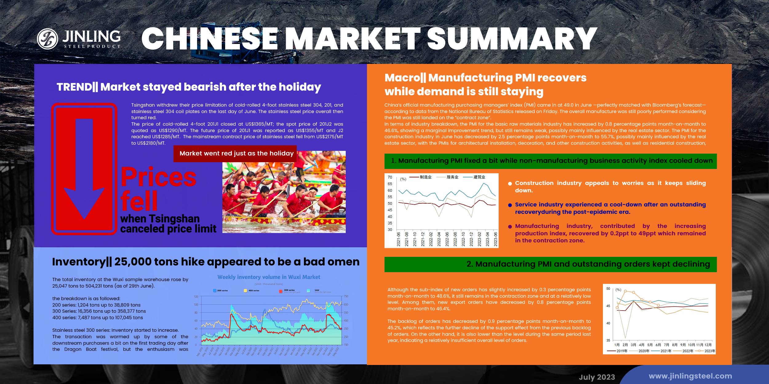 Stainless Steel Market Summary in China || Manufacturing PMI fixed but remained in the contraction zone (Jun 26 ~ 30)