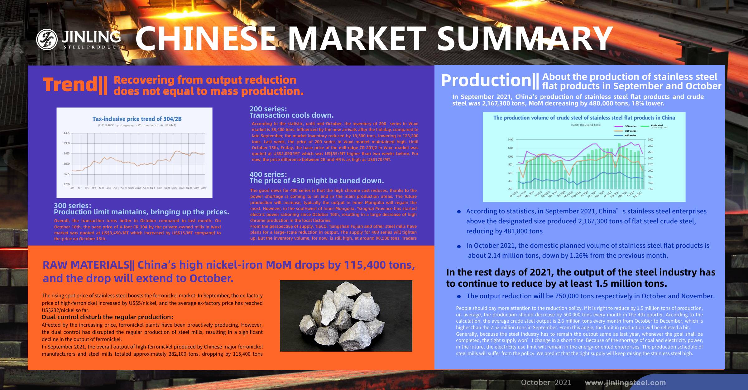 Stainless Steel Market Summary in China|| Recovering from output reduction does not equal to mass production. (11th Oct-15th Oct)