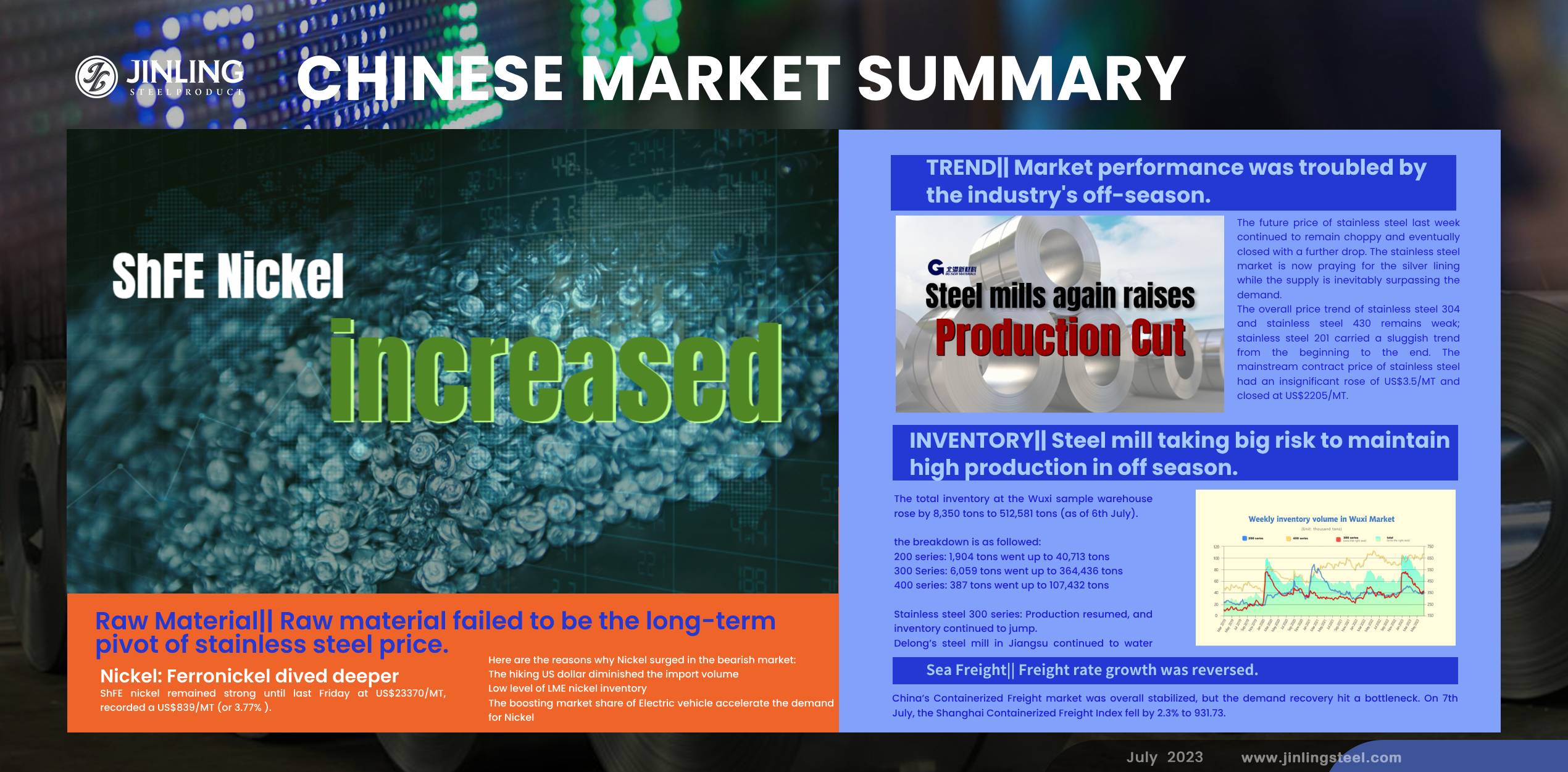 Stainless Steel Market Summary in China || ShFE Nickel rises; Stainless steel prices increases but fail to maintain (July 3rd ~ July 7th)