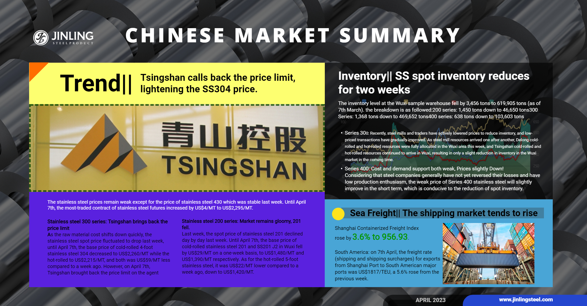 Stainless Steel Market Summary in China || Tsingshan calls the price limit back on agents, stainless steel 304 price increases (Apr 3 ~ Apr 7)