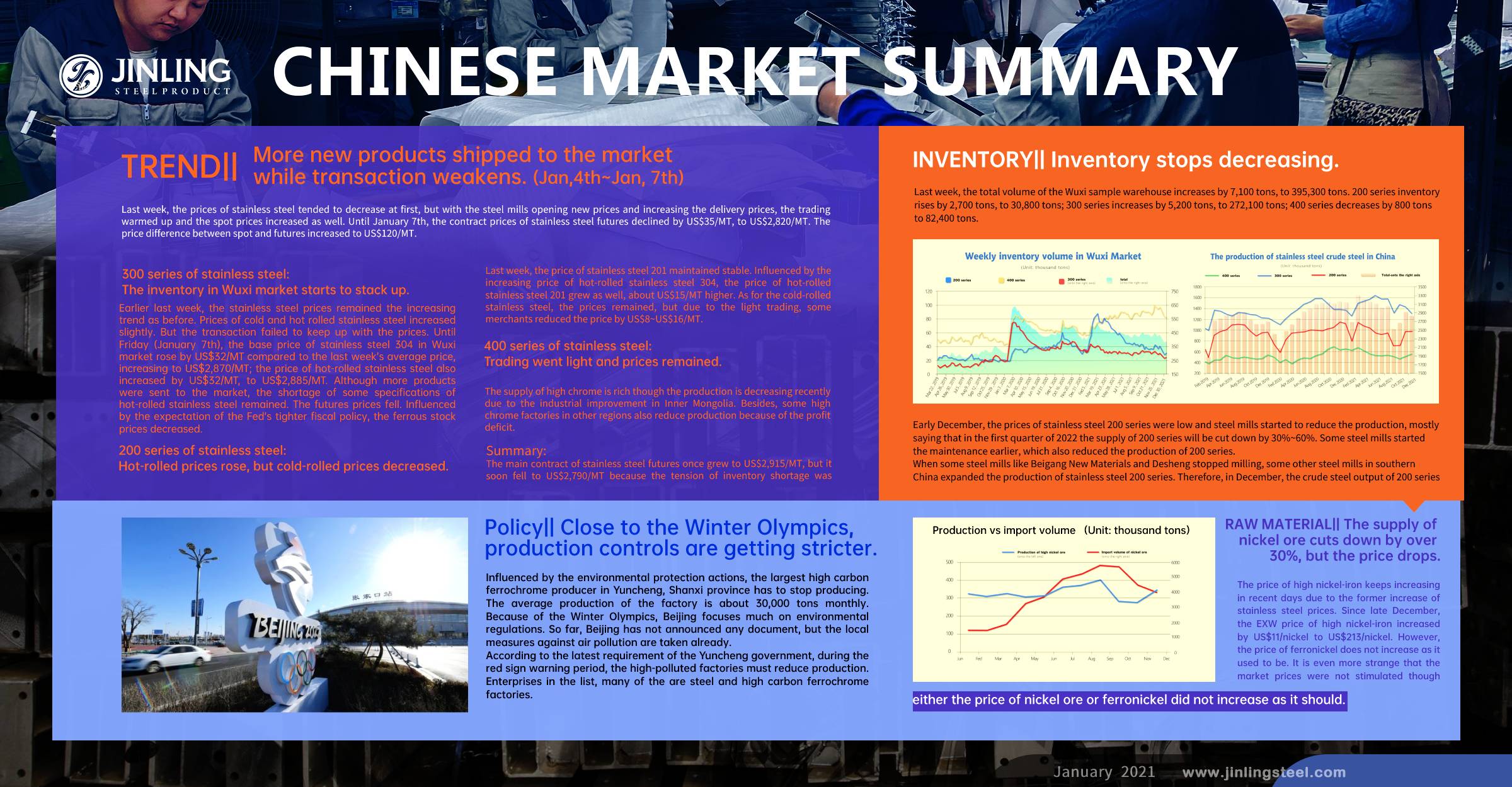 Stainless Steel Market Summary in China || Close to the Winter Olympics, production controls are getting stricter. (4th Jan~7th Jan)