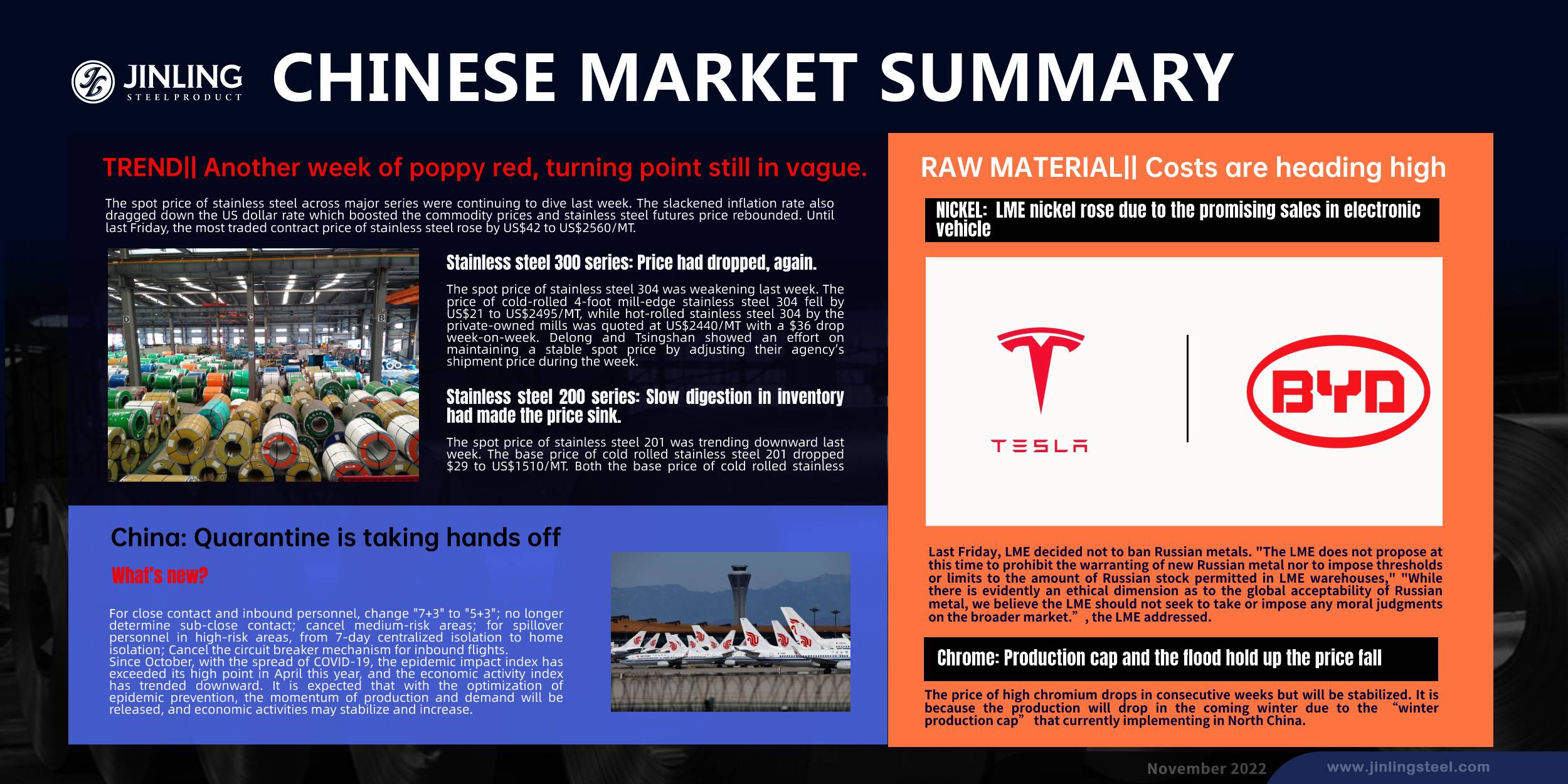 Stainless Steel Market Summary in China || All grades of stainless steel fell in price. China's quarantine is taking hands off. (Nov 7 ~ Nov 11)