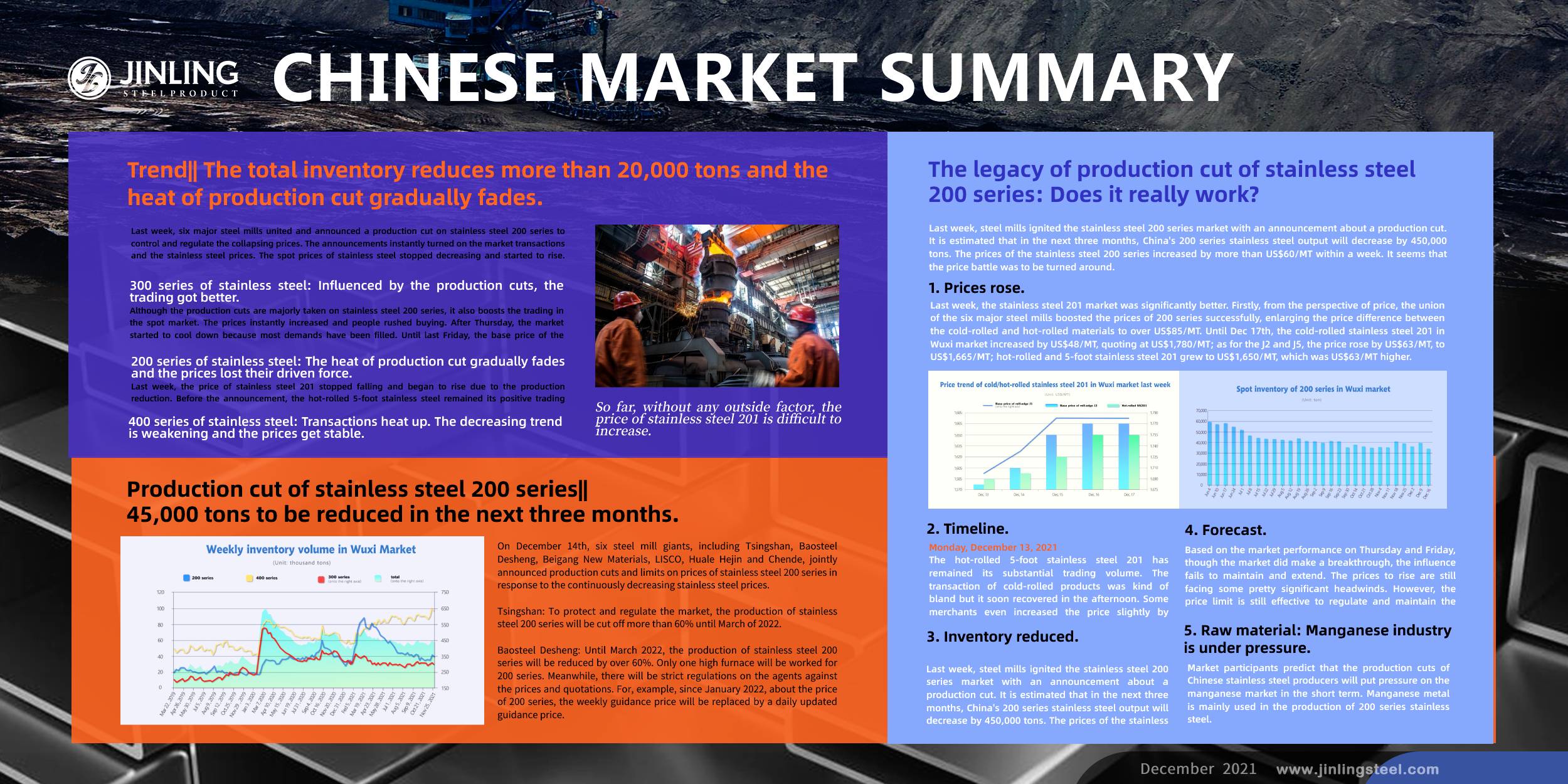 Stainless Steel Market Summary in China || Six steel mills to cut down 450,000 tons of production. Prices increase finally. (13th Dec~17th Dec)