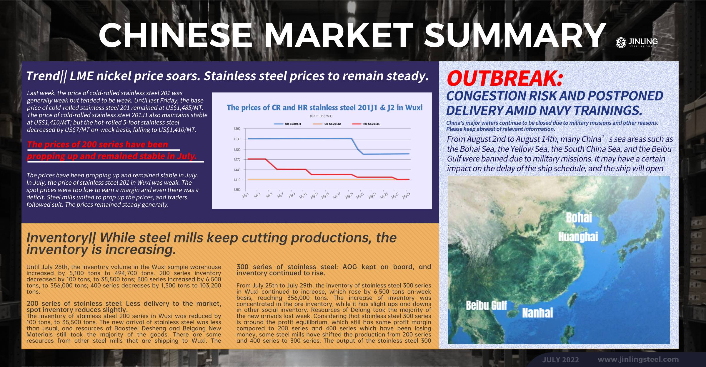 Stainless Steel Market Summary in China ||  Stainless steel prices to remain steady as nickel price soars. (July 25th ~ July 29th)