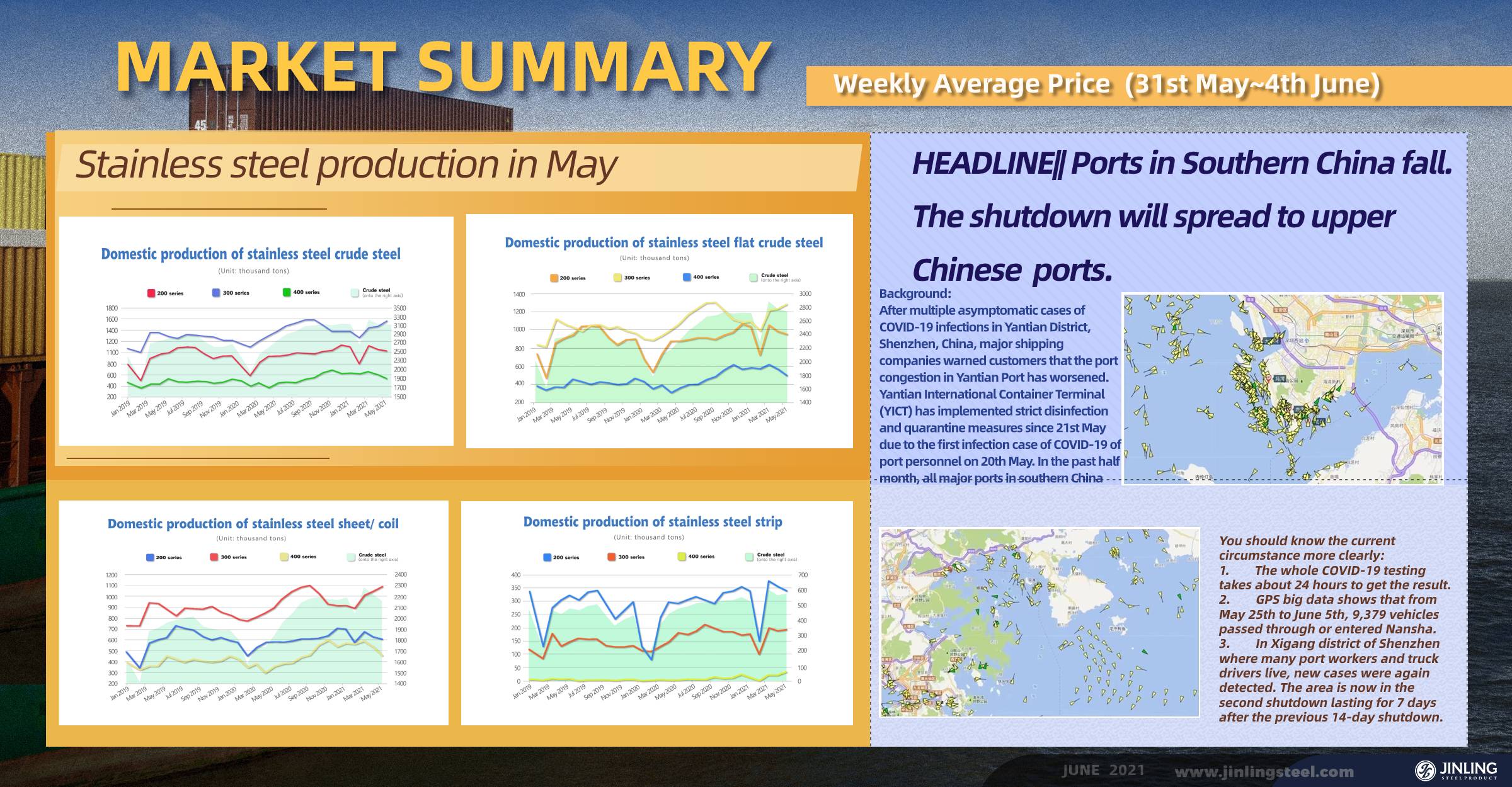 Stainless Steel Market Summary in China || Latest production statistics of May. Ports in Southern China fall. Weekly Average Price (31st May~4th June)