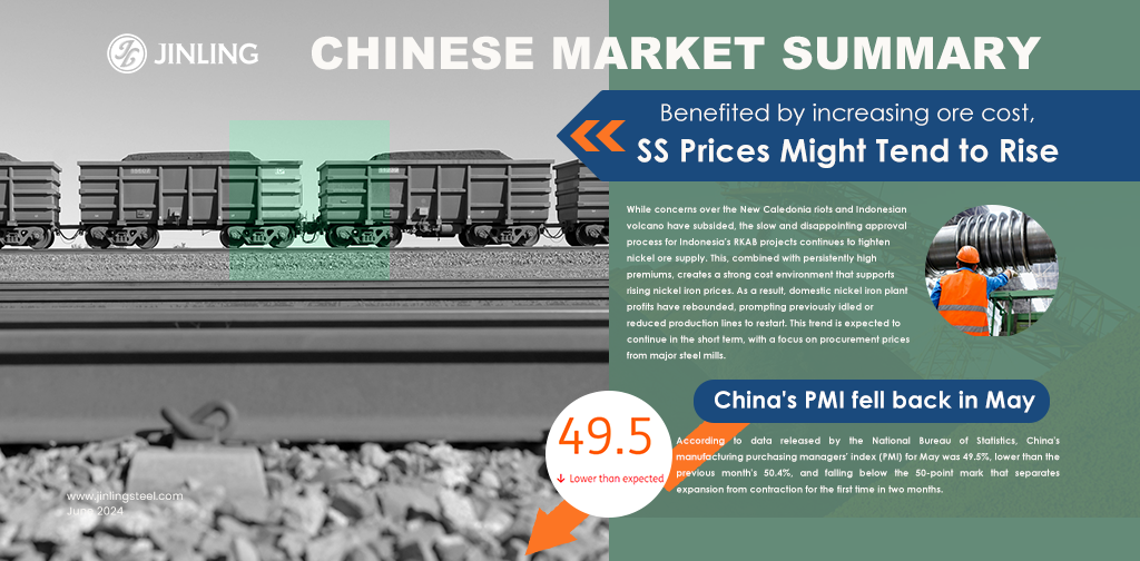 Stainless Steel Market Summary In China|| Benefited by increasing ore cost, stainless steel prices might tend to rise ( May 27-31)