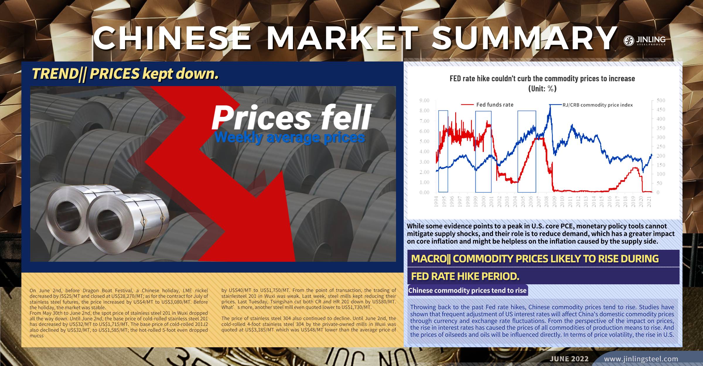 Stainless Steel Market Summary in China || Prices dropped last week. As Fed raises the rate, commodity prices are likely to increase. (May 30 ~ Jun 2)