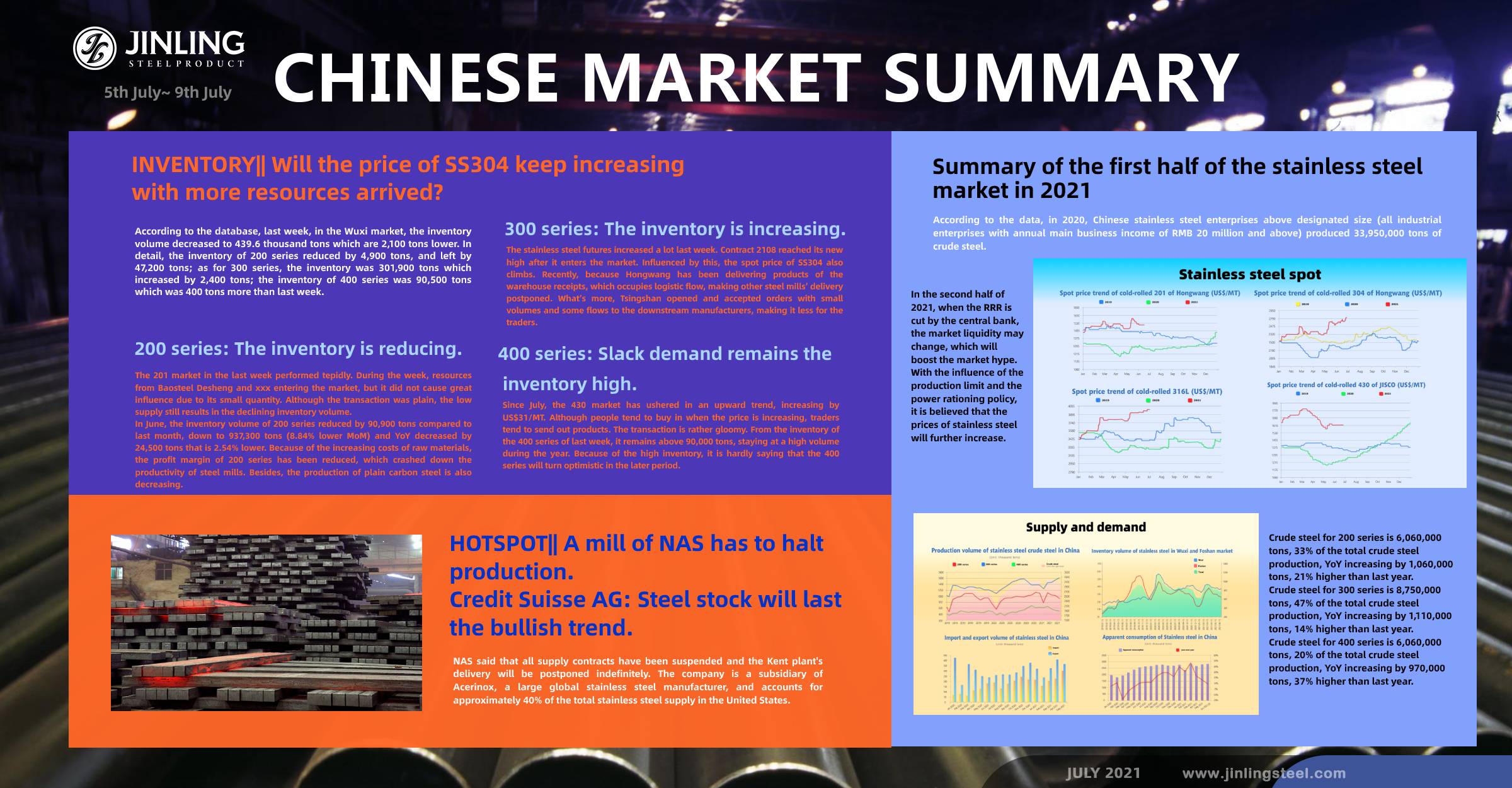 Stainless Steel Market Summary in China || Will the price of SS304 keep increasing with more resources arrived? Weekly average price (5th July~9th July)