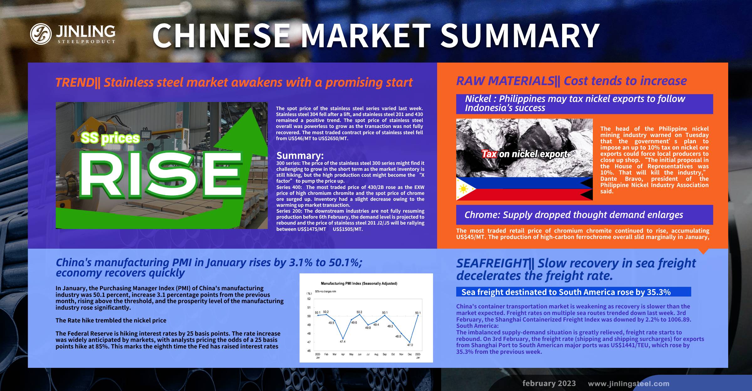 Stainless Steel Market Summary in China || Stainless steel market awakens with a promising start. Nickel price might rise (Jan 30 ~ Feb 3)