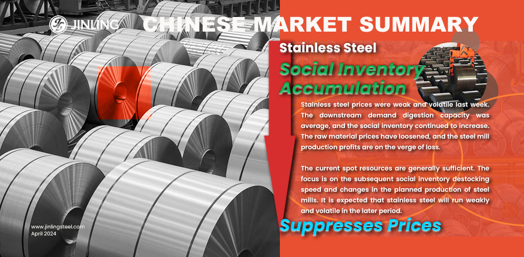 Stainless Steel Market Summary In China|| Accumulation continues, ss prices are expected to experience a downturn for an extended period (Mar 25-29)