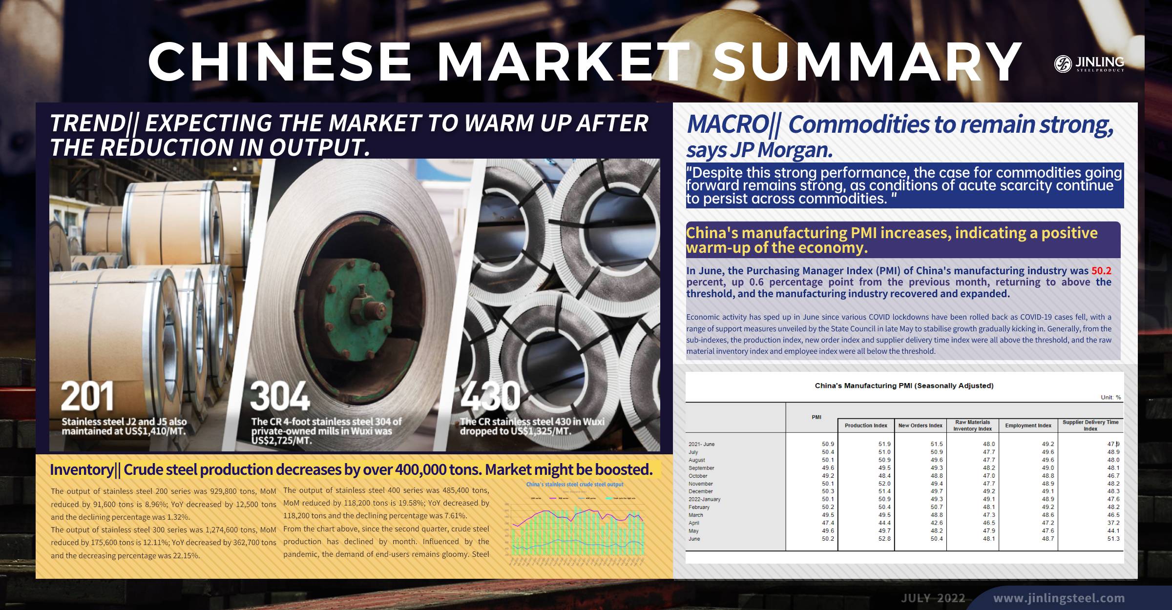 Stainless Steel Market Summary in China || SS price rebounded. Output reduction to remain in July. China's PMI increases. (July 4th ~ July 8th)