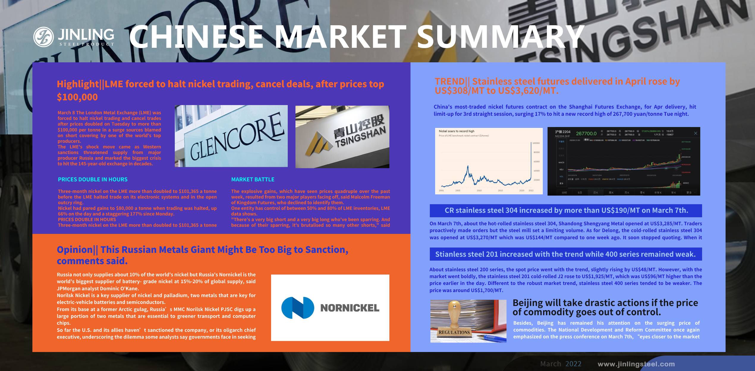 Stainless Steel Market Summary in China || Extremely VOLATILE! Can stainless steel also withdraw the increase? (28th Feb~4th Mar)