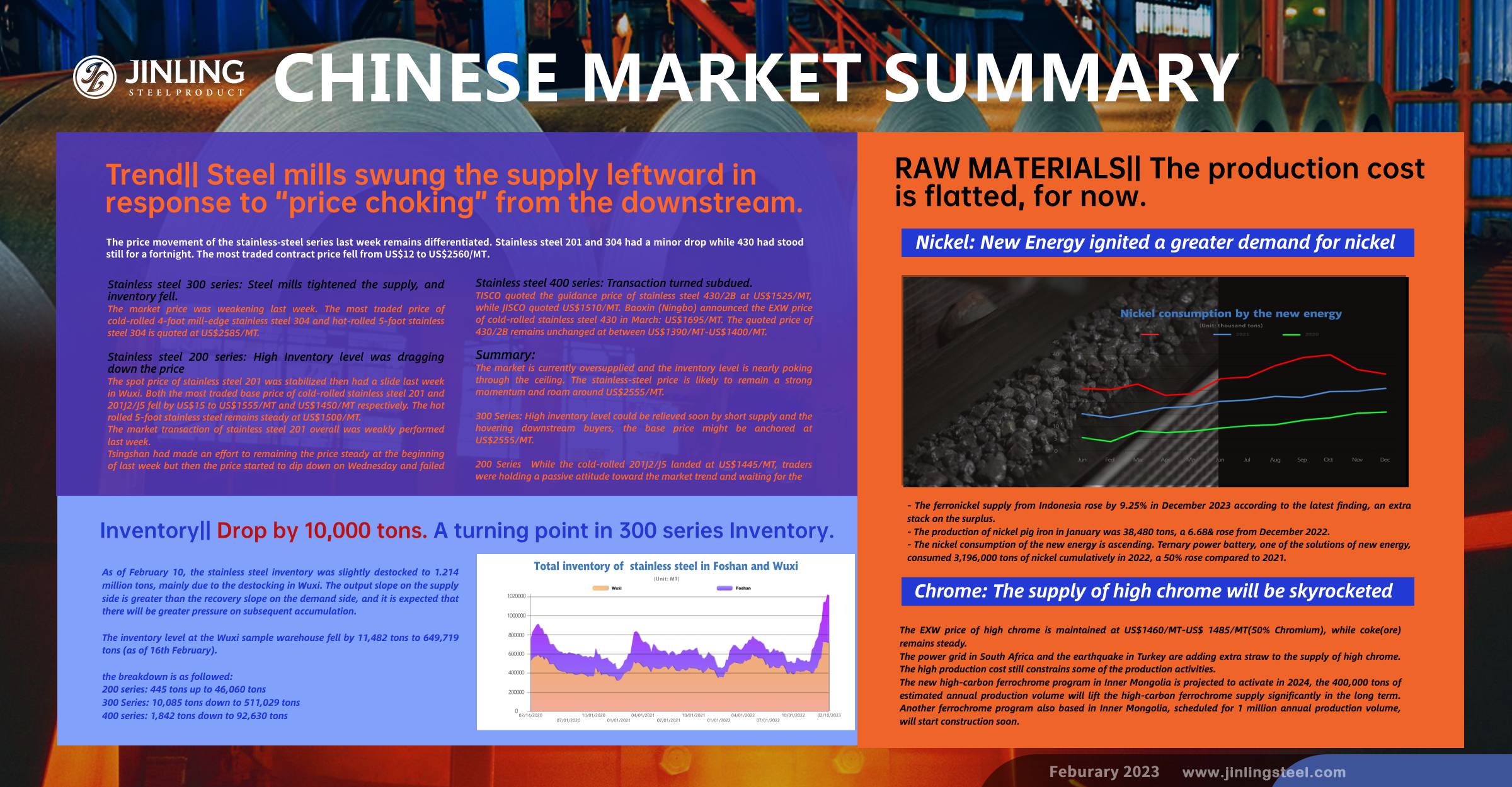 Stainless Steel Market Summary in China ||  Steel mills swung the supply leftward. (Feb 13 ~ Feb 17)