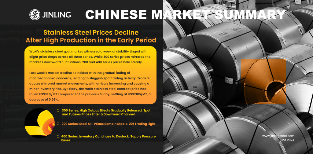 Stainless Steel Market Summary In China|| Stainless Steel Prices Decline After High Production in the Early Period (Jun 3-7)