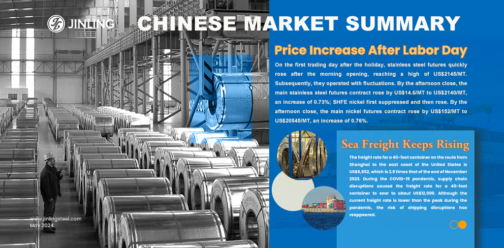 Stainless Steel Market Summary In China|| Stainless Steel Prices Increased after Labor Day; Sea Freight keeps rising (Apr 29-May 7)