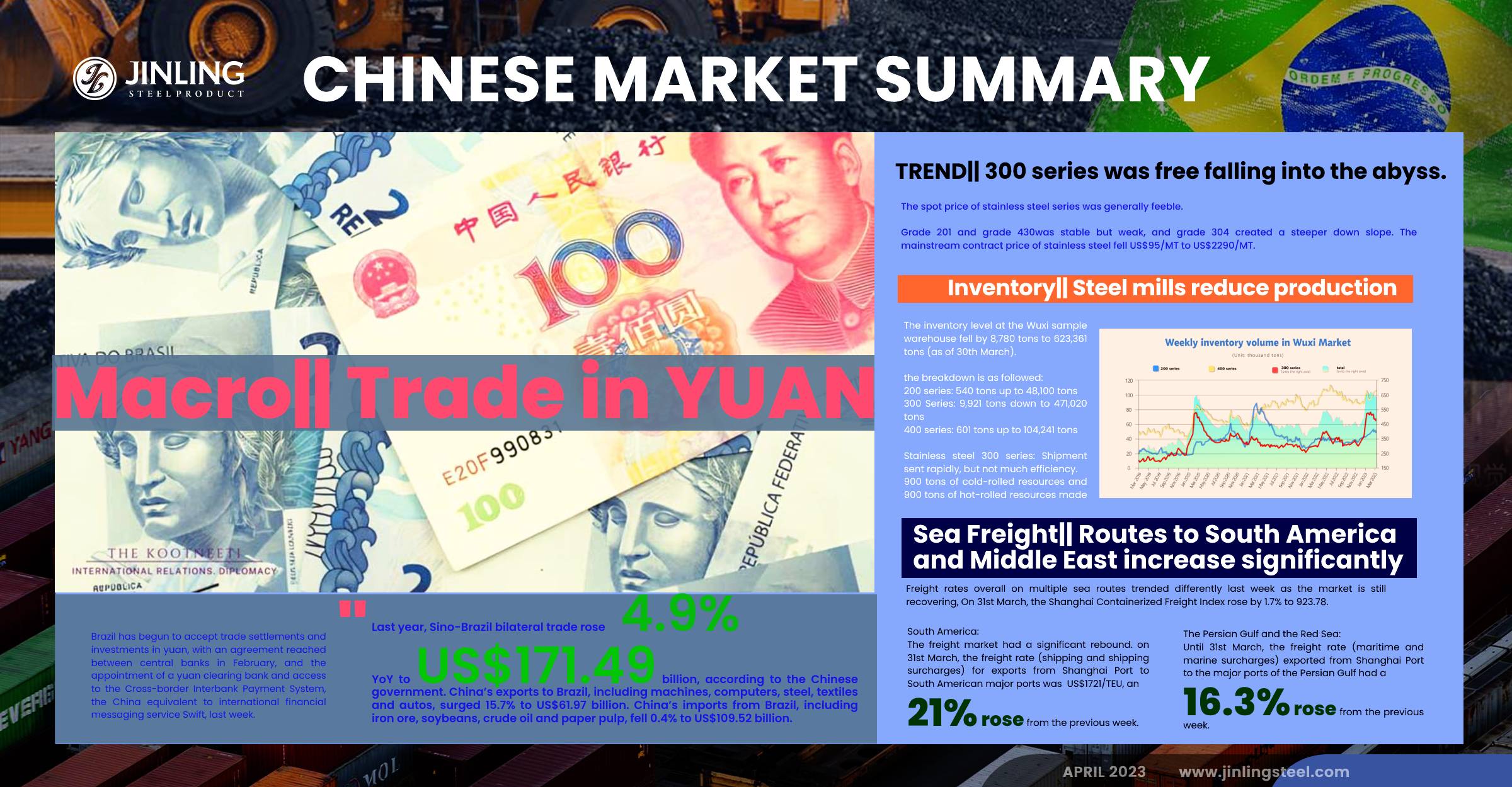 Stainless Steel Market Summary in China || China and Brazil can trade in YUAN and expand cooperation on minerals. (Apr 3 ~ Apr 7)