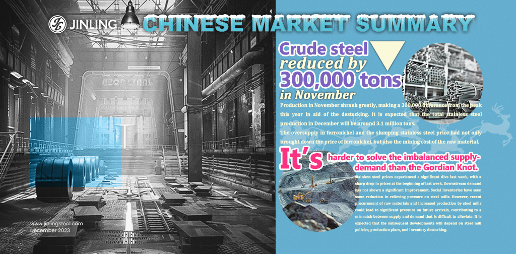 Stainless Steel Market Summary in China|| Production of crude steel was reduced by 300,000 tons in November. (Dec 4-8)