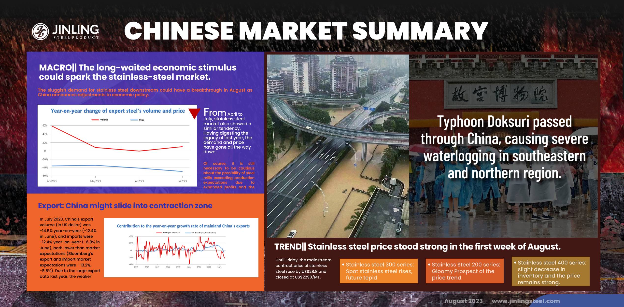 Stainless Steel Market Summary in China || Stainless steel prices remain strong, but China economy might face contraction (Jul 31-Aug 4 )