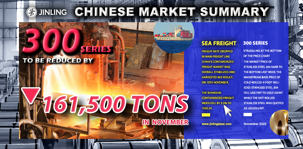 Stainless Steel Market Summary in China|| Stainless steel 300 series will be reduced by 161,500 tons (Nov 6-10)