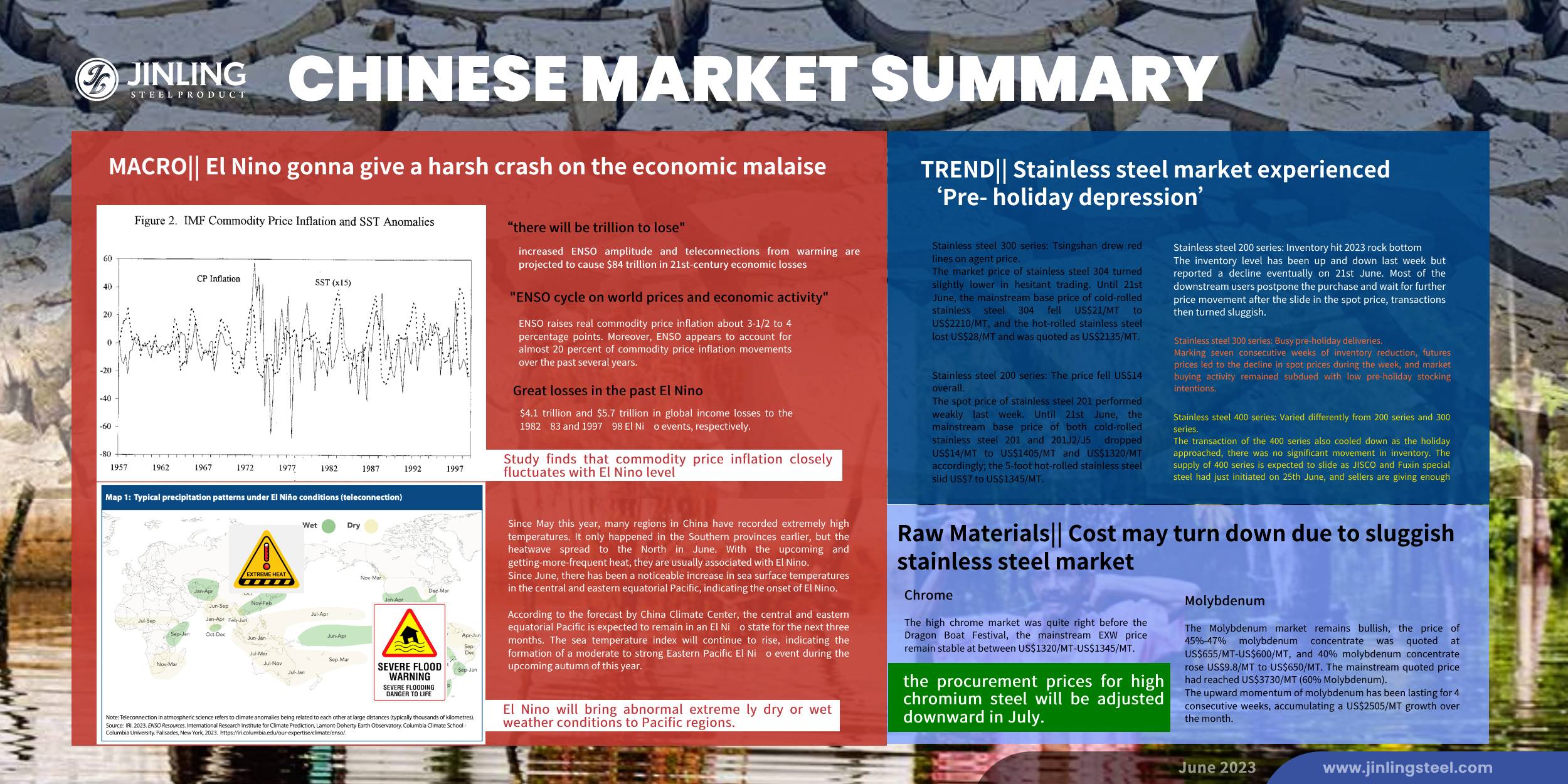 Stainless Steel Market Summary in China || El Nino to give a harsh crash on the market. (Jun19 ~ Jun23 )