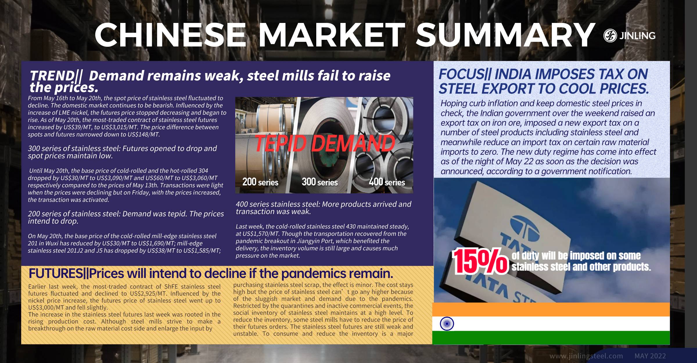 Stainless Steel Market Summary in China || Domestic market remains bearish still. India imposes duty on steel exports. (May 16 ~ May 20)