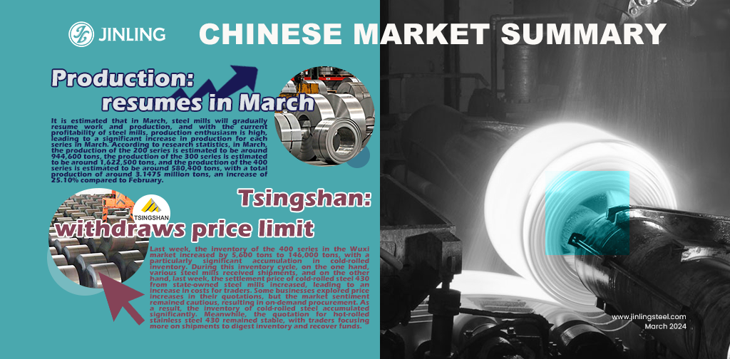 Stainless Steel Market Summary In China|| The gradual restoration of enthusiasm in production is occurring. (Mar 4-8)