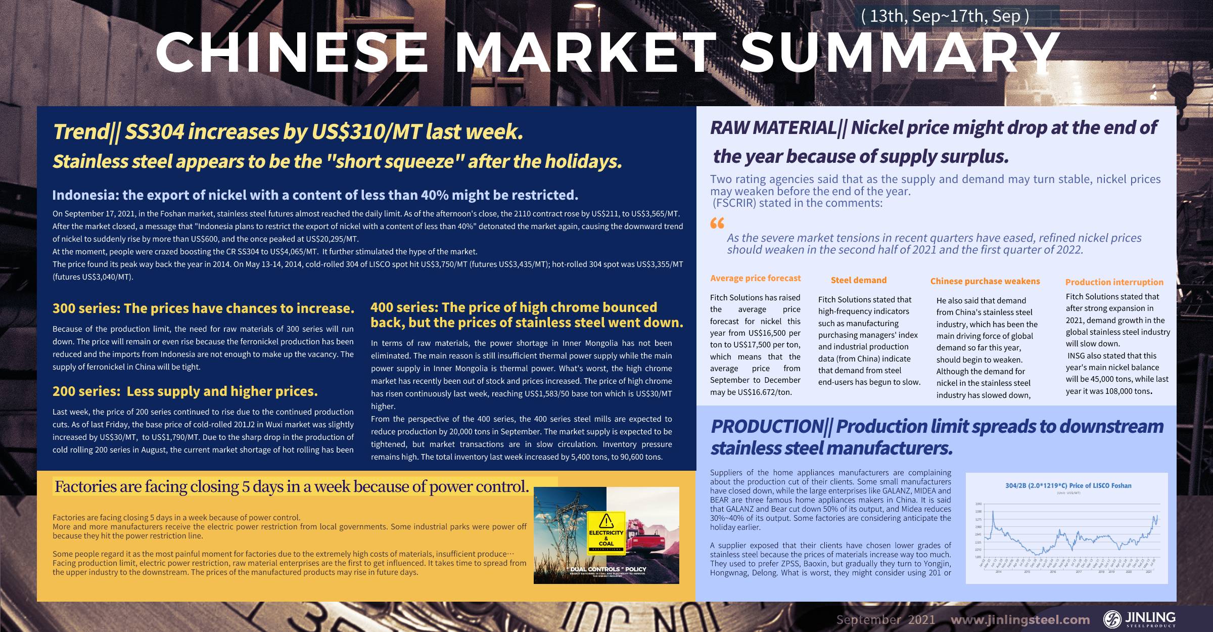 Stainless Steel Market Summary in China|| Market is facing short squeeze. Nickel might be  ( 13th Sep-17th Sep) 