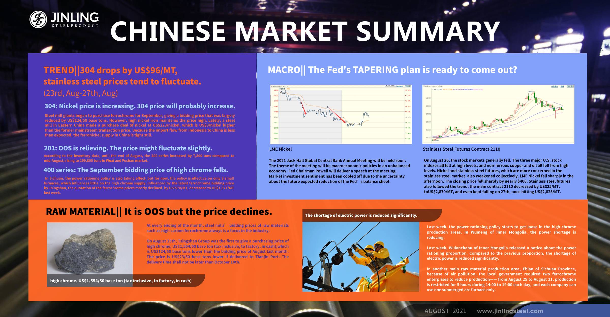 Stainless Steel Market Summary in China||304 drops by US$96/MT. Raw material is OOS but the price declines.(23rd-27th Aug)