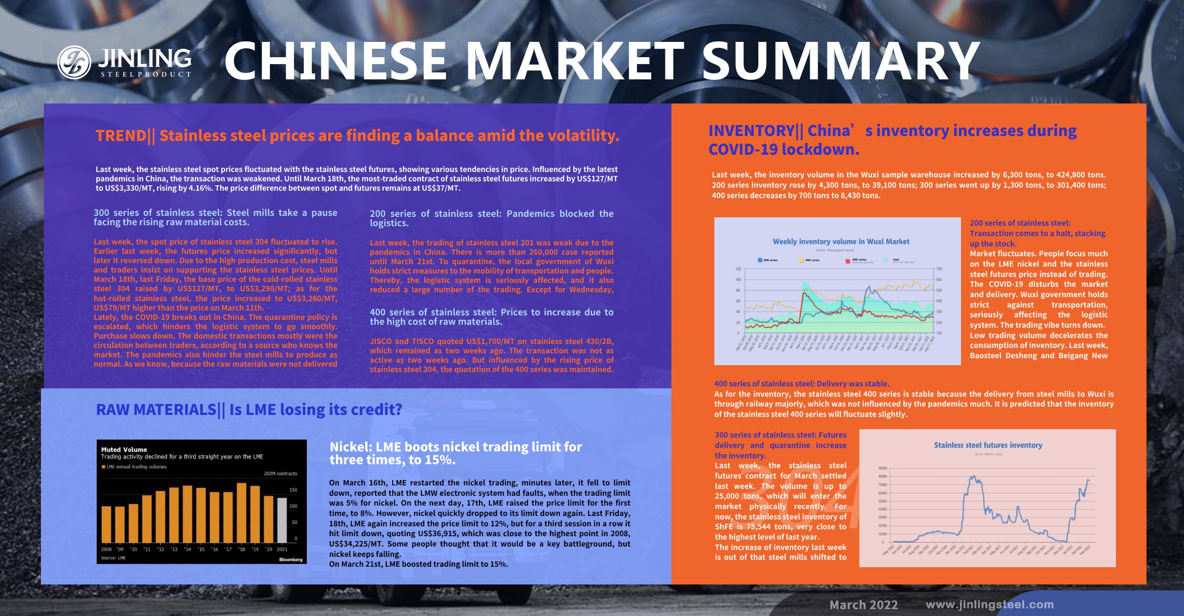 Stainless Steel Market Summary in China || Stainless steel prices decreased. LME widens nickel trading price limit for 3 times. (14th Mar~18th Mar)