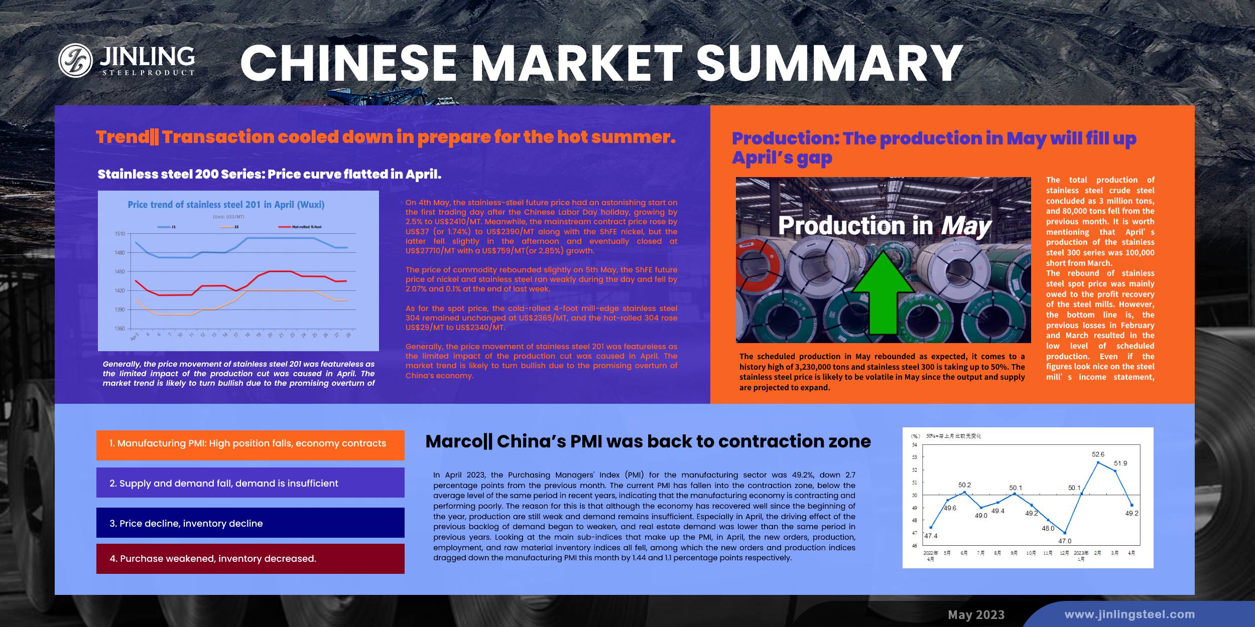 Stainless Steel Market Summary in China || Transaction and PMI cool down when the demand was digested (May 1 ~ May 5)