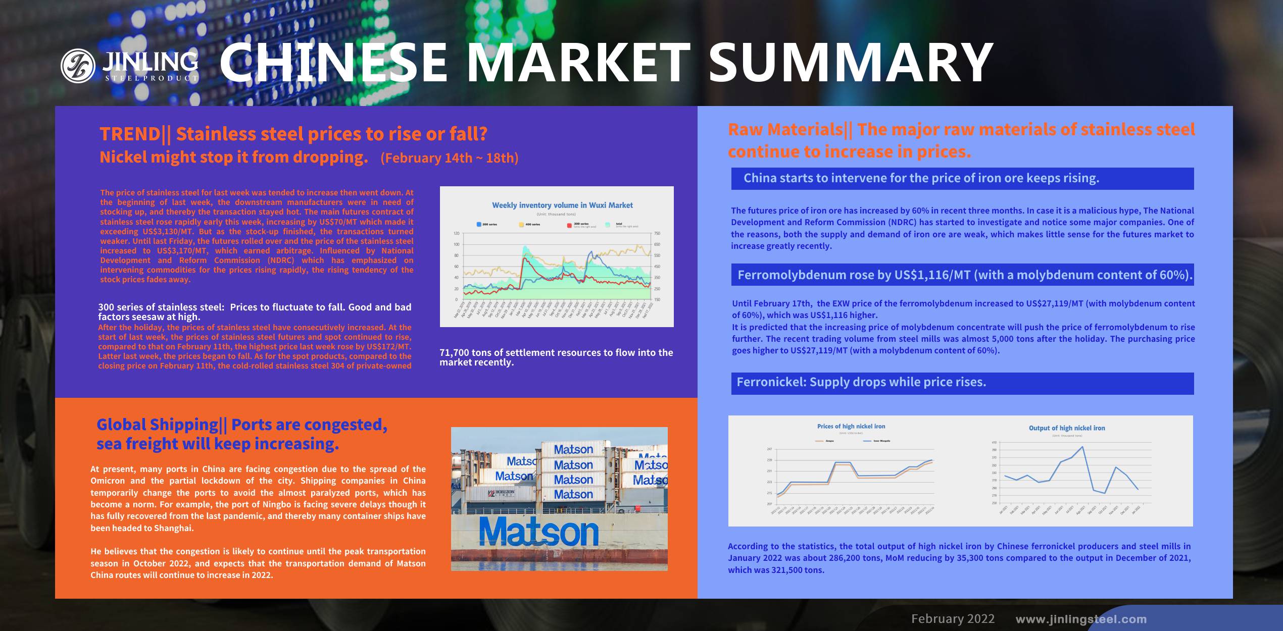 Stainless Steel Market Summary in China || Nickel price might stop the stainless steel prices from falling. (14th Feb~18th Feb)