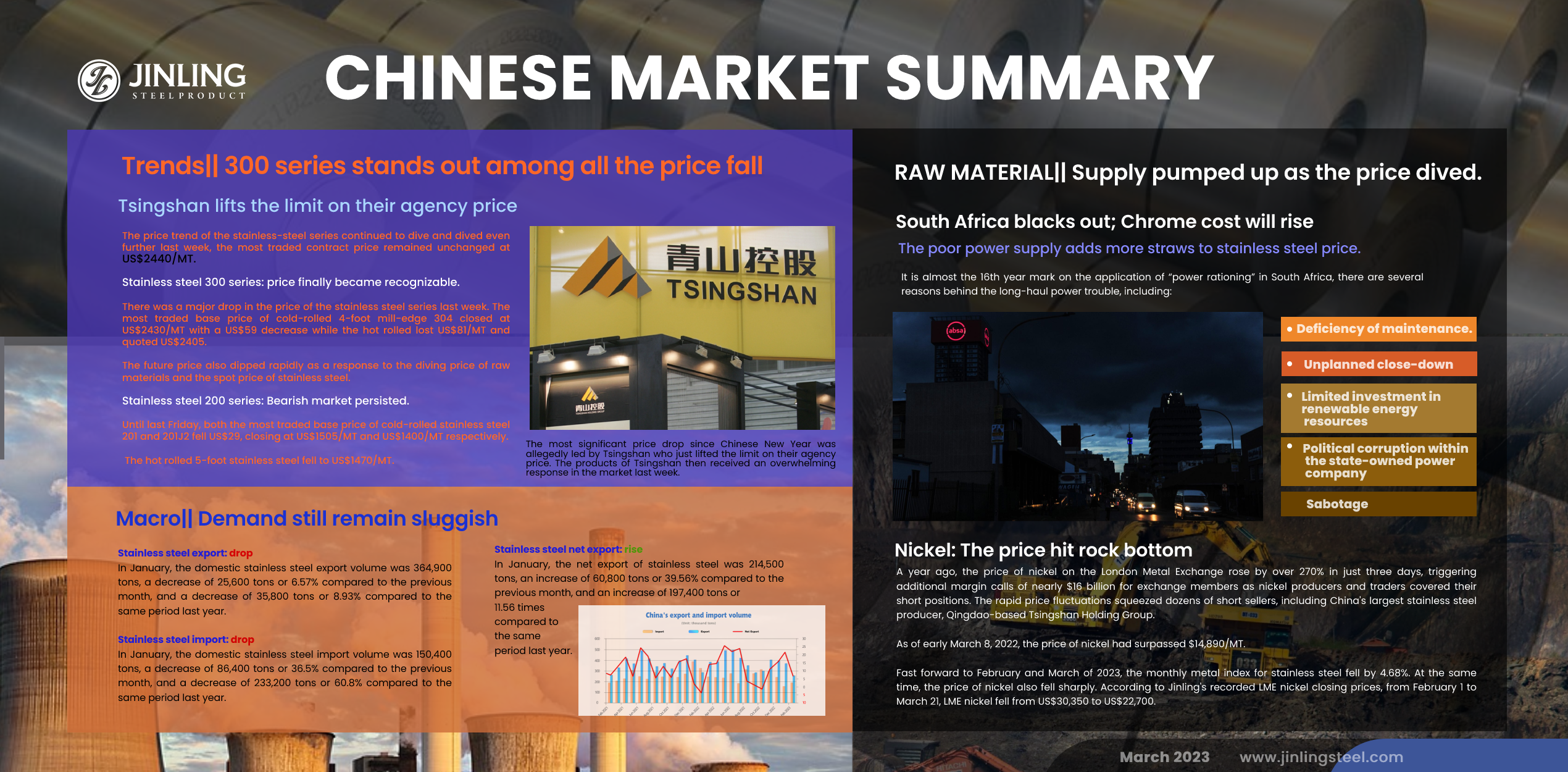 Stainless Steel Market Summary in China || Nickel price fell; Tsingshan lifts the limit on agency price. (Mar 13 ~ Mar 17)