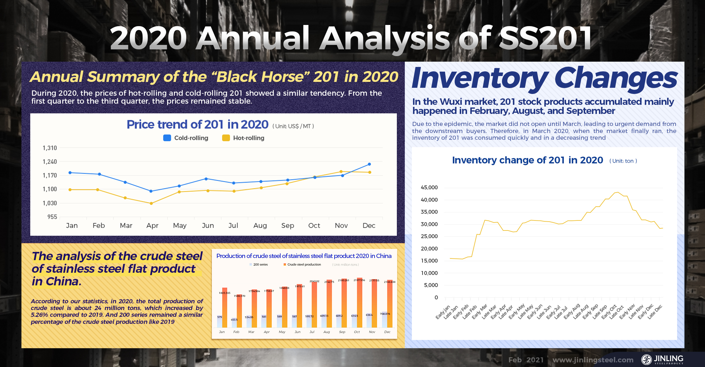 Annual Summary of the “Black Horse” 201 in 2020. || Stainless Steel Market Summary in China