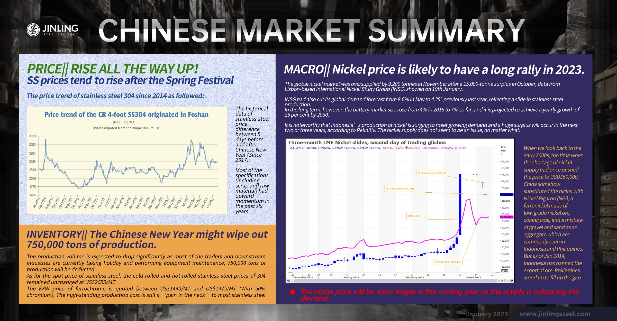 Stainless Steel Market Summary in China || Prices rise after the holiday; 750,000 tons of output will be reduced (Jan 30th)