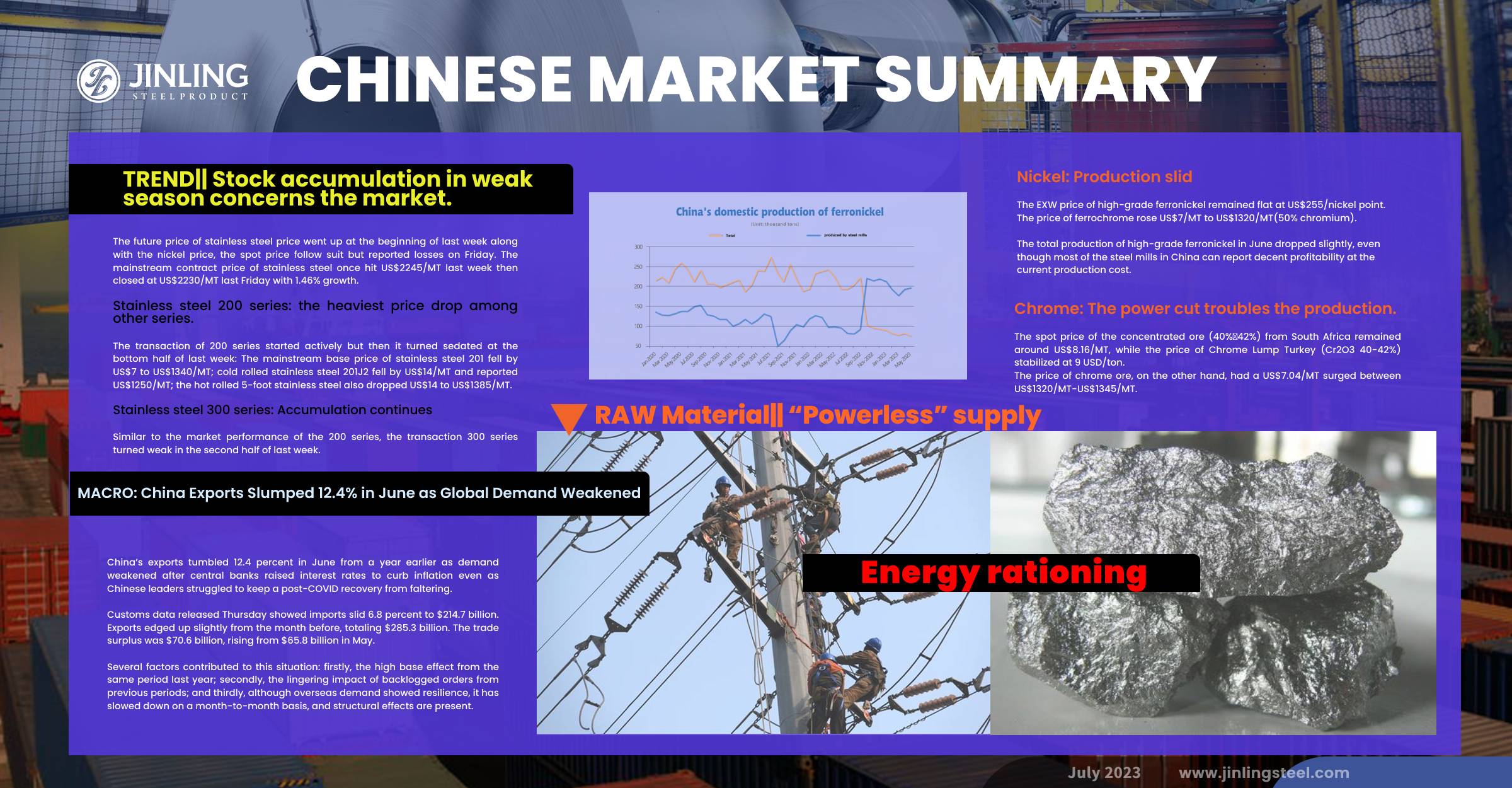 Stainless Steel Market Summary in China || Ore products to cut in output, facing power rationing in summer. (Jul 10~14)