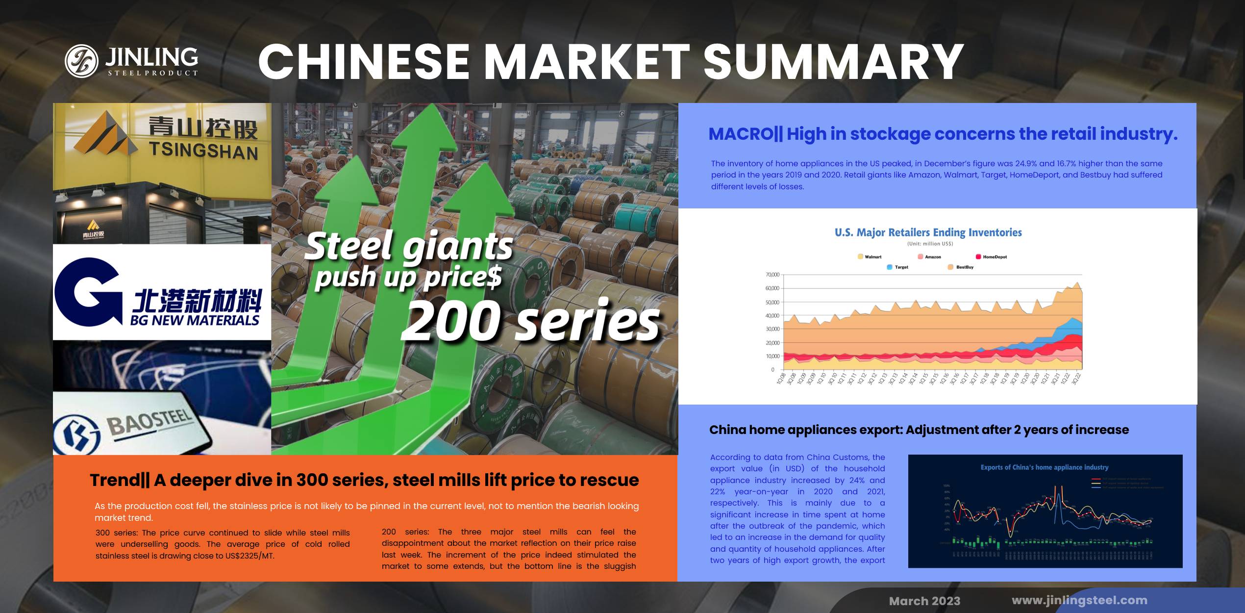 Stainless Steel Market Summary in China || Massive retail inventory stresses market confidence (Mar 20 ~ Mar 24)