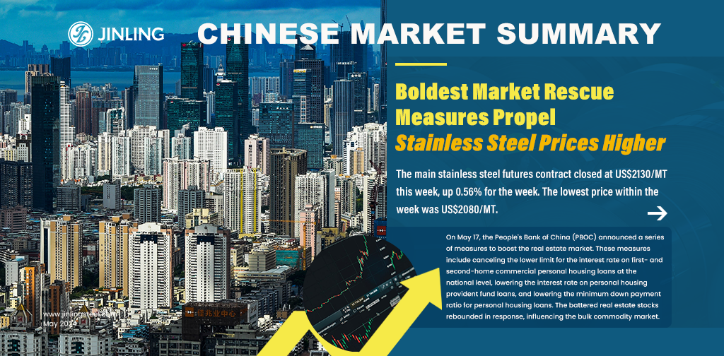 Stainless Steel Market Summary In China|| Boldest Market Rescue Measures Propel Stainless Steel Prices Higher (May 13-17)