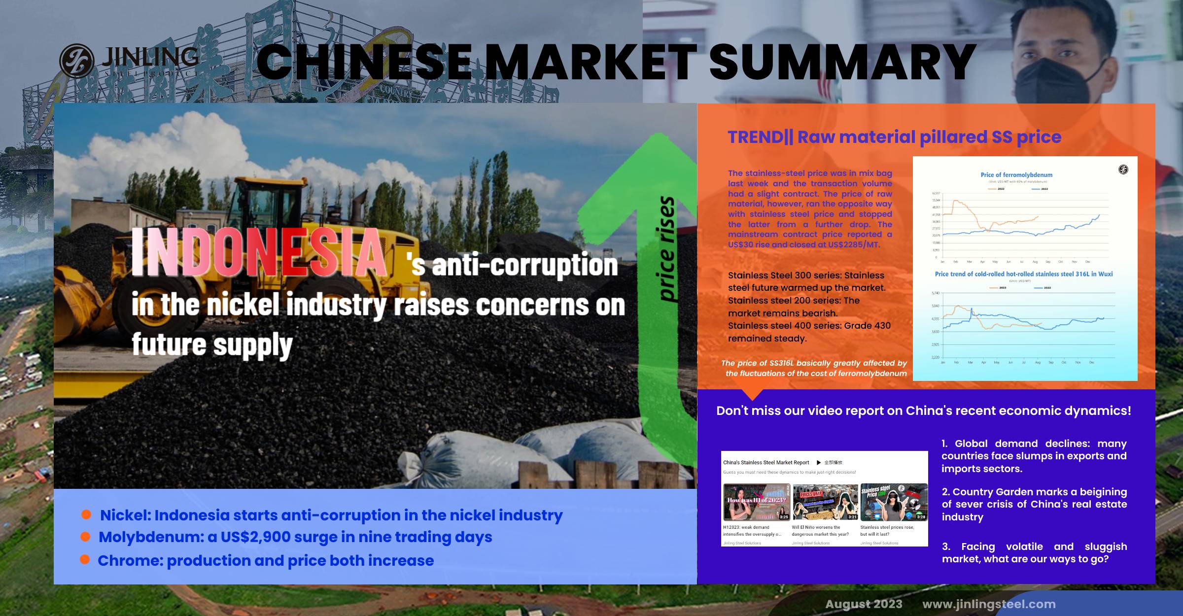 Stainless Steel Market Summary in China || Stainless shows an uptrend, due to the increasing costs of nickel and ferromolybdenum (Aug 7th - 11th)