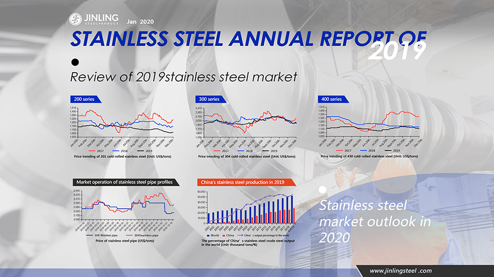 Stainless Steel Annual Report of 2019