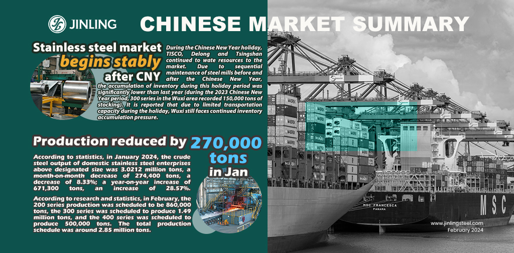 Stainless Steel Market Summary In China|| Stainless steel production reduced by 270,000 tons in January (Feb 19-22)