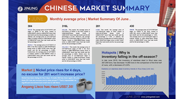 Monthly Average Price|| Stainless Steel Market Summary in China of June