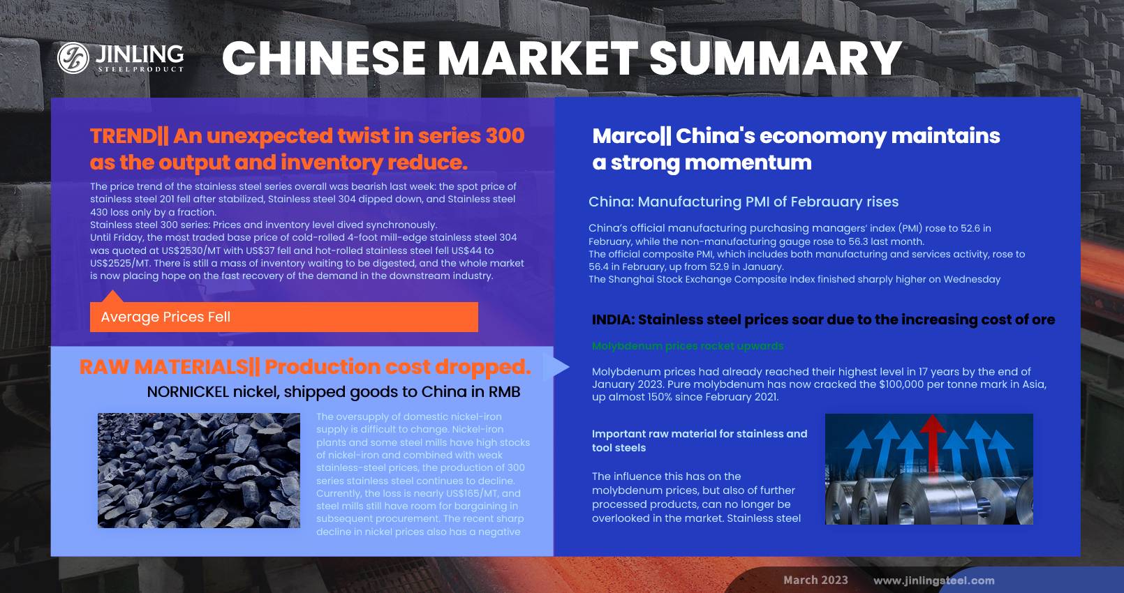 Stainless Steel Market Summary in China || China's manufacturing PMI rises showing a bright future of economy. (Feb 27 ~ Mar 3)