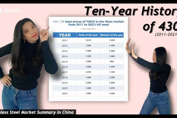 Ten-Year History of 430; Market Forecast of March. (Feb, 22nd-26th)