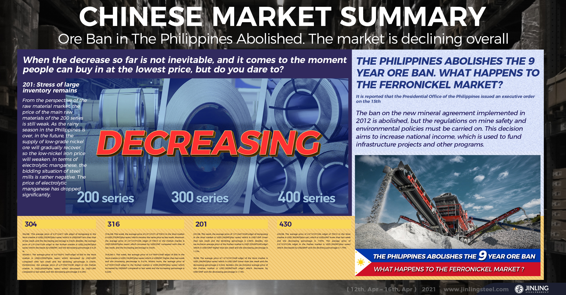 Weekly Average Price|| Ore Ban in The Philippines Abolished. The market is declining overall. Stainless Steel Market Summary in China(12th, Apr – 16th, Apr)  