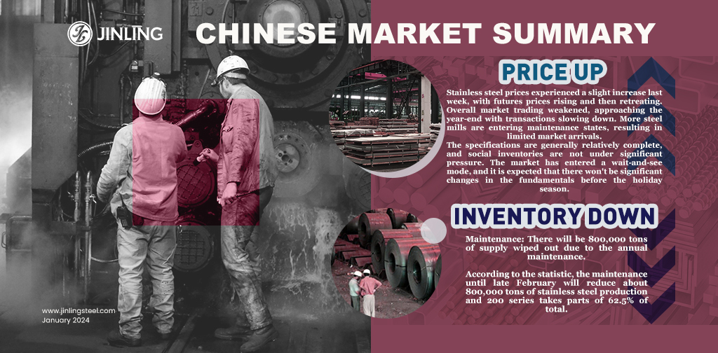 Stainless Steel Market Summary In China|| The market is about to enter the holiday season, with stable prices and production cuts (Jan 22-26)